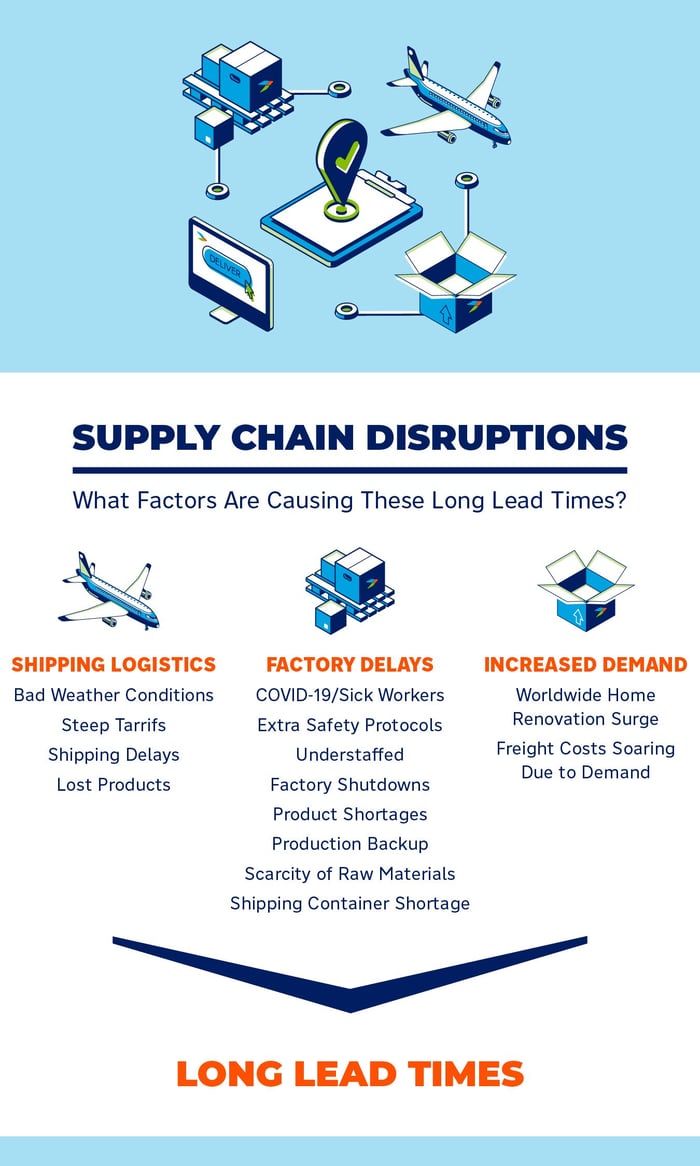 adform_2021_blog_supply_chain_DISRUPTIONS0